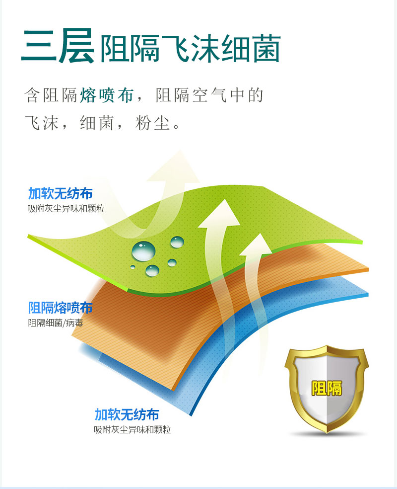 如何戴好口罩？冠悅醫(yī)用口罩，你戴正確了嗎？