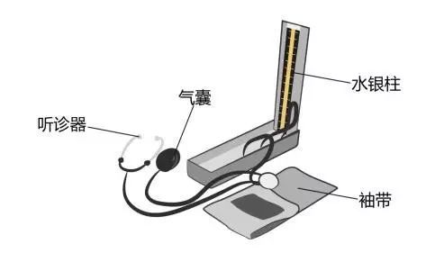 醫(yī)療器械廠家：水銀血壓計的使用方法！